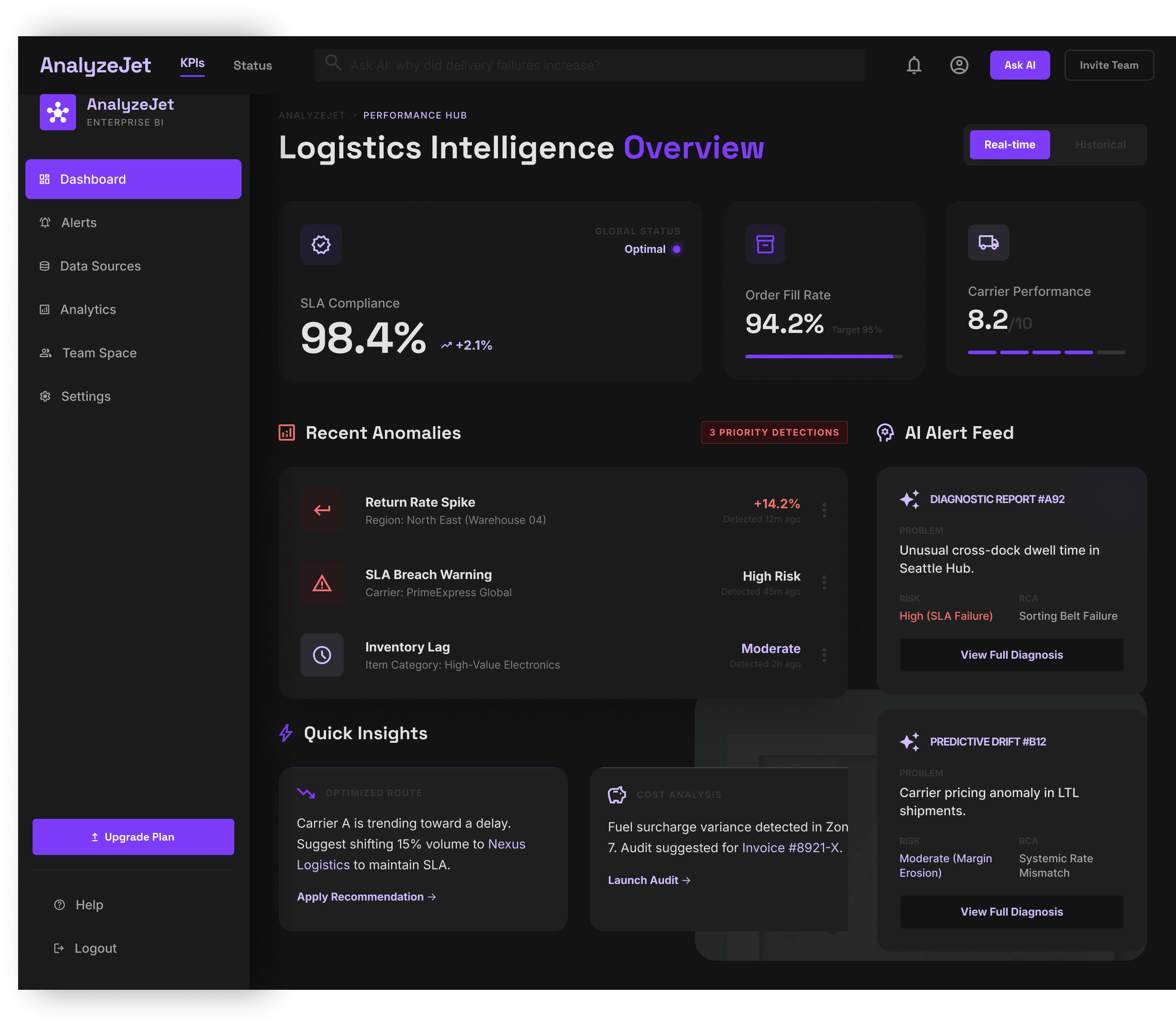 Dashboard Overview